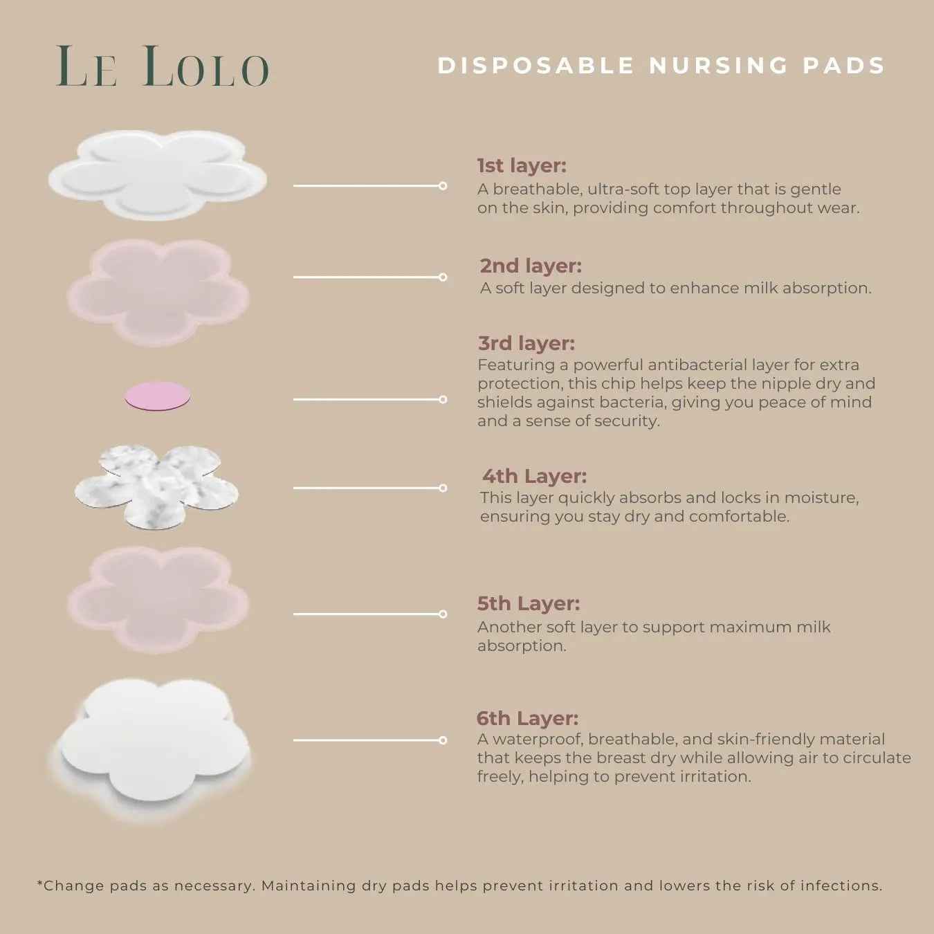 Disposable Nursing Pads
