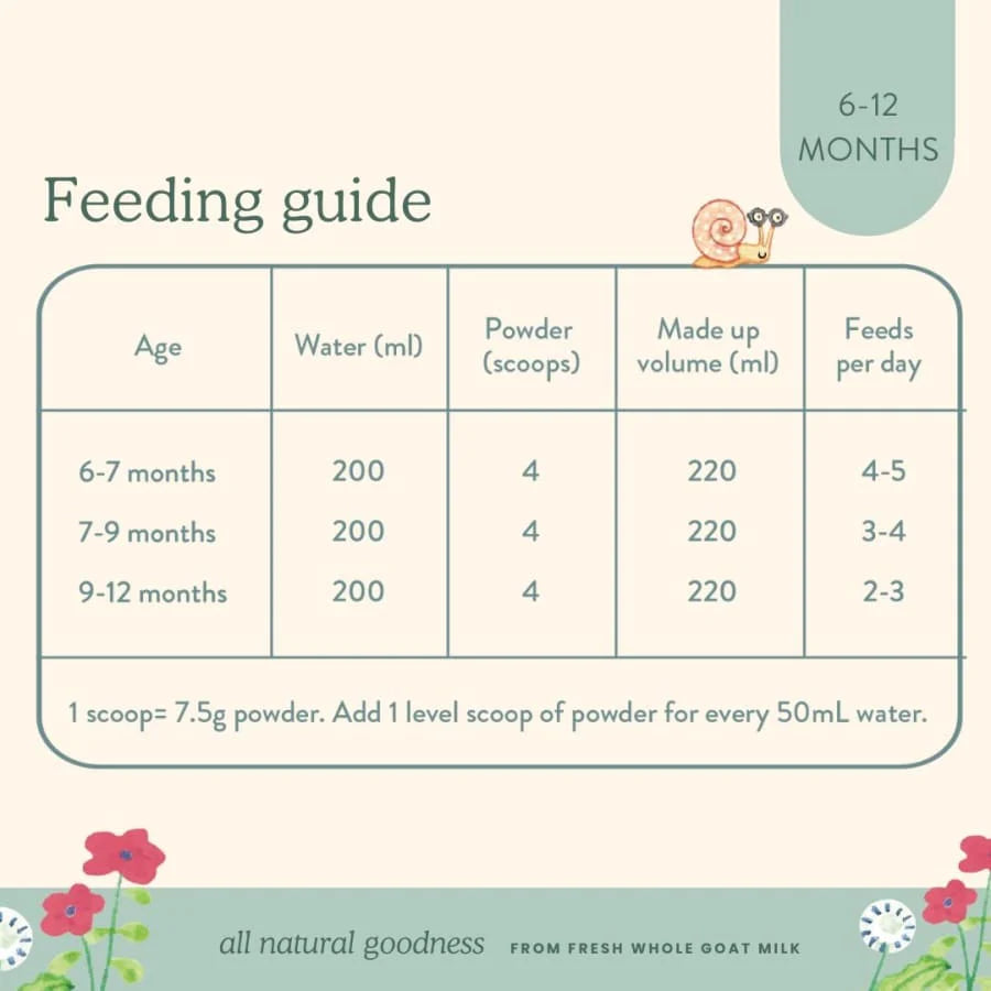 Baby large formula feeding chart baby-large-formula-feeding-chart